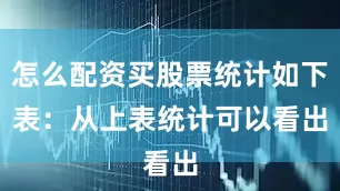 怎么配资买股票统计如下表：　　从上表统计可以看出